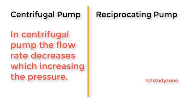 Difference Between Centrifugal Pump and Reciprocating Pump | Centrifugal Pump vs. Reciprocating Pum смотреть онлайн