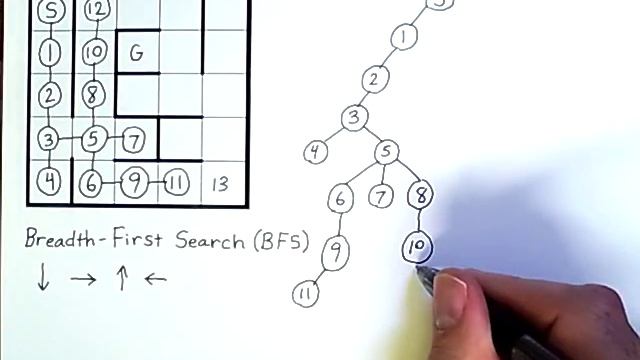 Uninformed Search 2 - Breadth-First Search смотреть онлайн