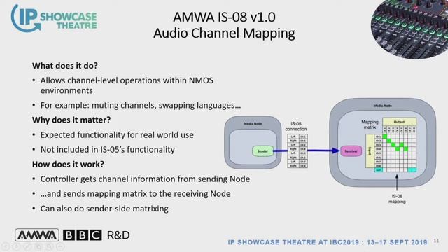 NMOS Now and Next смотреть онлайн