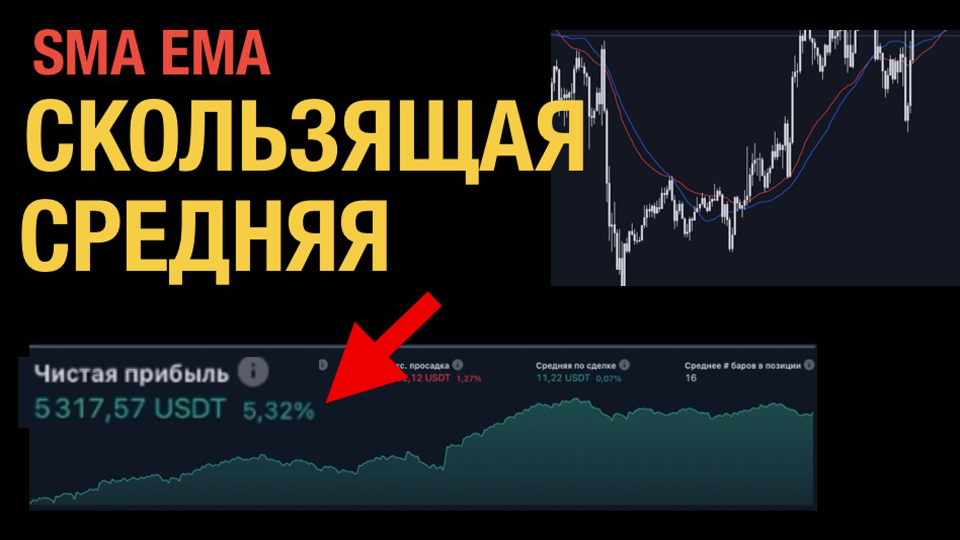 ИНДИКАТОР SMA | Как настроить чтобы получить ПРОФИТ | Скользящая средняя смотреть онлайн