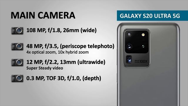 Galaxy S20 Fe 5G vs Galaxy S20 Ultra 5G || Full Comparison || Which one is Better? смотреть онлайн