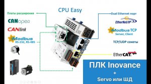 ПЛК Inovance Easy, импульсное управление ШД или серво в среде разработки AutoShop. Часть 1, теория.