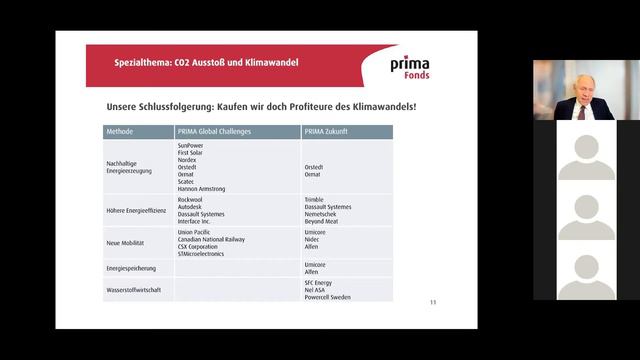 Fondsmanager-Dialog mit Dr. Hendrik Leber und Johannes Hesche (Acatis) am 02.11.2021 смотреть онлайн