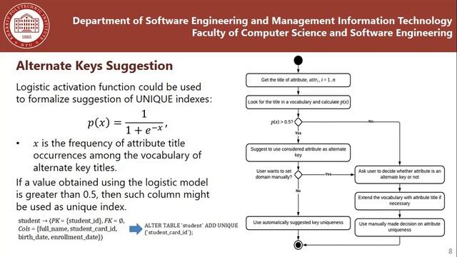 An Approach and Software Prototype for Translation of Natural Language Business Rules смотреть онлайн