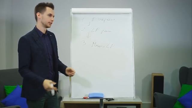 Landing Page с нуля: вебинар Платформы LP смотреть онлайн