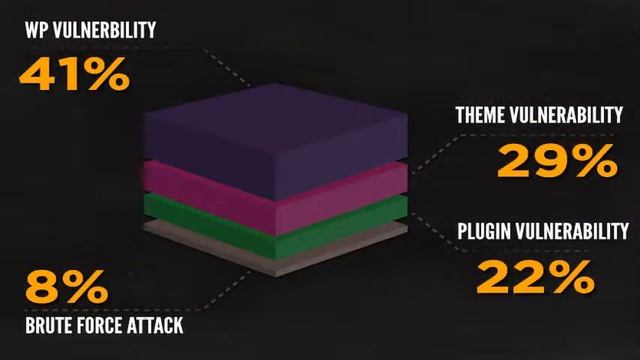 Wordpress Anti Hacking Plugin смотреть онлайн