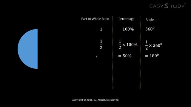 Circle Graph Pie Chart смотреть онлайн