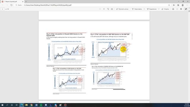 Будет ли падение на рынке и как это отыграть? смотреть онлайн