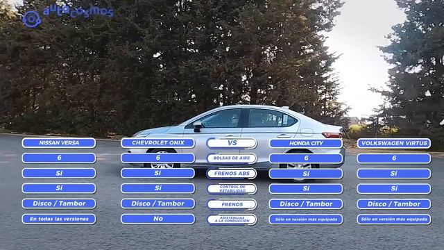 Volkswagen Virtus VS Honda City VS Chevrolet Onix VS Nissan Versa ¿Cuál sedán es mejor compra? смотреть онлайн