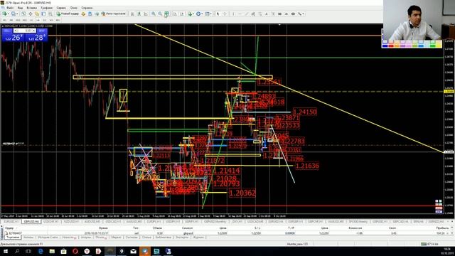 Практический трейдинг часть 1 10.10.2019 смотреть онлайн