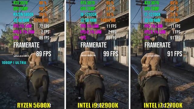 RYZEN 5800X vs i9-12900K vs i7-12700K | Test in 6 Games смотреть онлайн