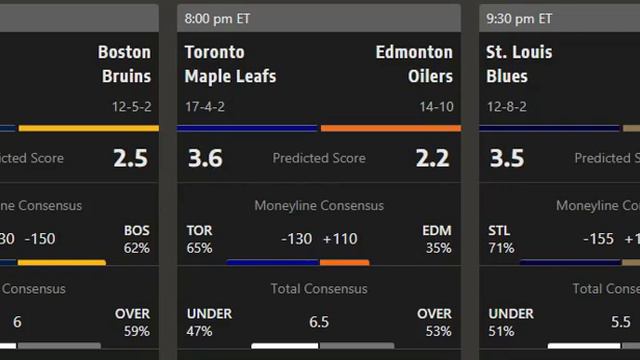 pronosticos nhl 03 marzo 2021 смотреть онлайн
