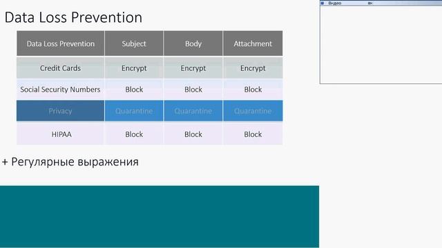 Barracuda Email Security Gateway - лучшее антиспам решение. Что нового? смотреть онлайн