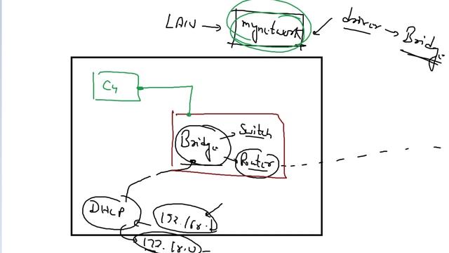 Session 3: Docker : Instructor-led Live Training on Docker Container | Basic to Expert смотреть онлайн