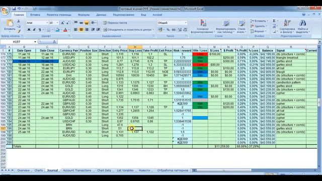 Простой план на австралийца. Отрывок онлайн торговли с клиентами.... смотреть онлайн