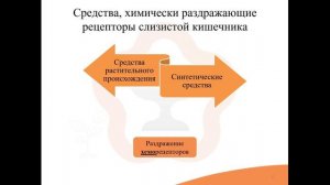 32.1. Средства, повышающие моторику ЖКТ