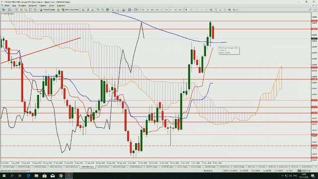 Обзор рынка с Сергеем Борийчуком от 19 ноября 2018 года смотреть онлайн
