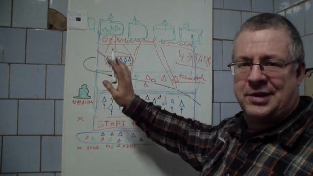 Академия Автора Абстракция. 3 часть. Этапы продвижения канала. смотреть онлайн