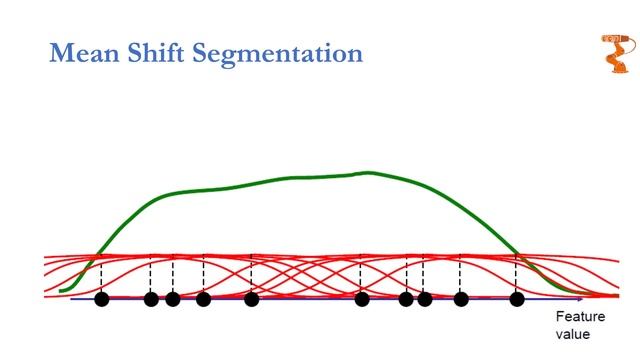 Mean Shift Segmentation смотреть онлайн