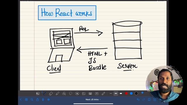 02 | React JS CSR VS Next JS SSR | Next JS Malayalam (മലയാളം) Tutorial For Beginners Malayalam смотреть онлайн