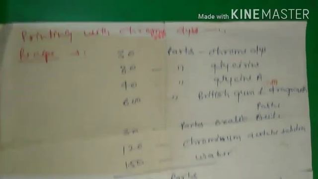 Textile printing (Wool printing with acid dyes) by Rajoo Sir govt. Girl's polytechnic college praya смотреть онлайн