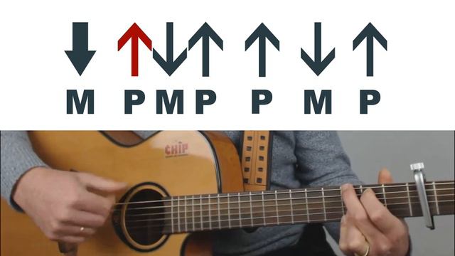 Como tocar Juramento Eterno de Sal de Alvaro de Luna Guitarra Facil смотреть онлайн