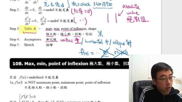 Herman Yeung - M2 Intensive Course 精讀課程 - Chapter 10A~D : Curve sketching 曲線描繪 смотреть онлайн