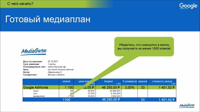 Запуск рекламной кампании в Google AdWords. Основные шаги | GOOGLE «ЛЕГКИЙ СТАРТ» смотреть онлайн