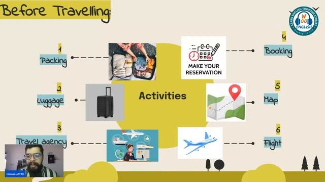 Vocabulary: Holidays And Traveling 1| Improve English | Learn English Through Story
