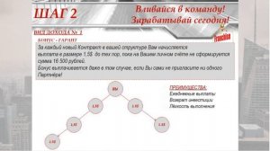 Бинарный маркетинг план Гринлиф GREENLEAF против классического линейного