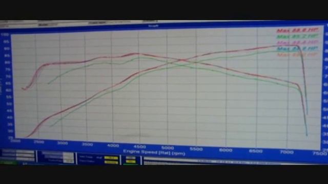 Fiat 500 Dyno test after ecu remap смотреть онлайн