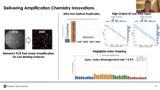 2 of 4 | Sequencing on the AVITI™ - Unique Chemistry смотреть онлайн