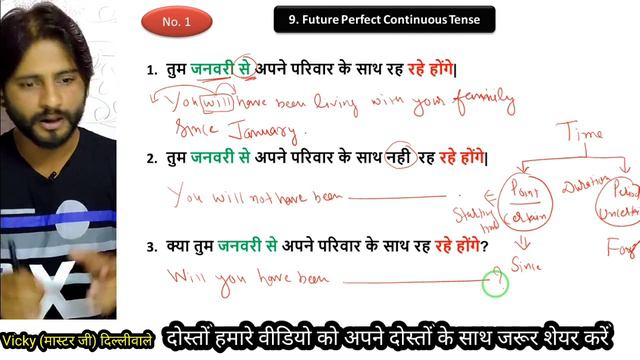 Future Perfect Continuous Tense in English Grammar 2020 | Present vs Past Vs Future Perfect C смотреть онлайн