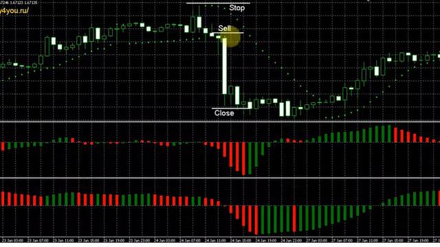 Стратегия форекс Забиваем гвозди смотреть онлайн