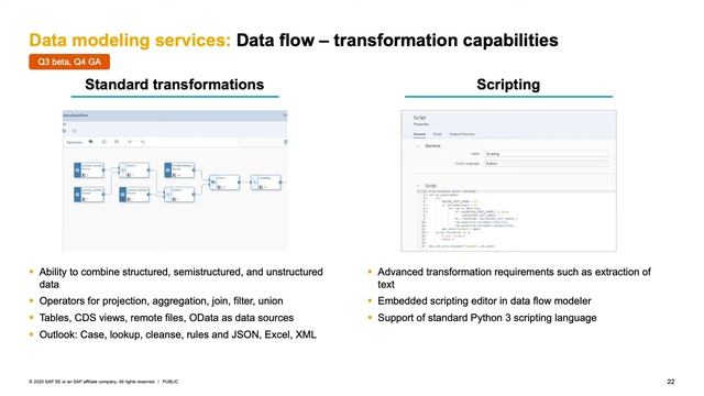 SAP Data Warehouse Cloud: Overview | SAP TechEd in 2020 смотреть онлайн