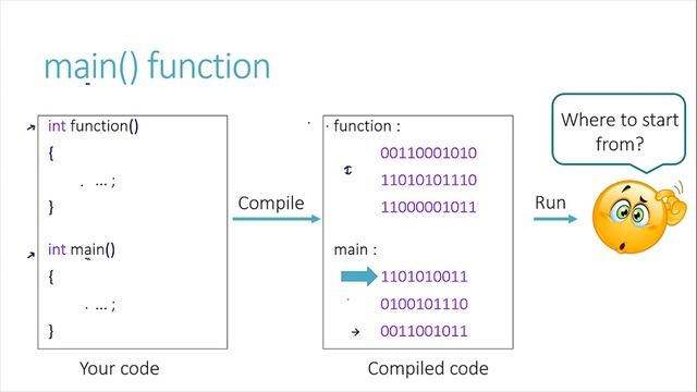 35. void main() vs int main() (Hindi) - By Shivam from IIT Kanpur - Class 11 CBSE смотреть онлайн
