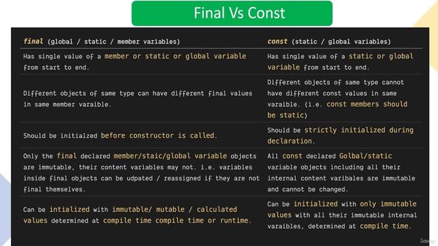 2 глава 3. Final and Const Keyword смотреть онлайн