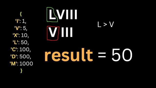 Roman To Integer - LeetCode 13 - Coding Interview Questions смотреть онлайн