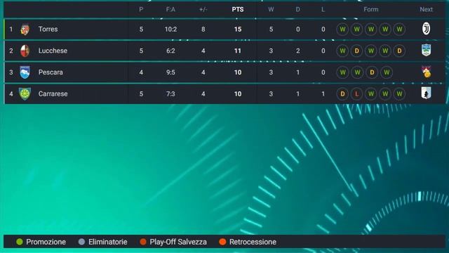 Classifica Serie C Girone B oggi | Risultati Serie C Girone B oggi смотреть онлайн