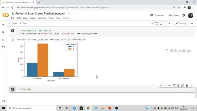 Project 5. Loan Status Prediction using Machine Learning with Python | Machine Learning Project смотреть онлайн