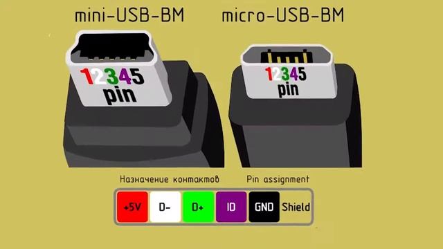 Распиновка, распайка USB, микро USB, мини USB смотреть онлайн
