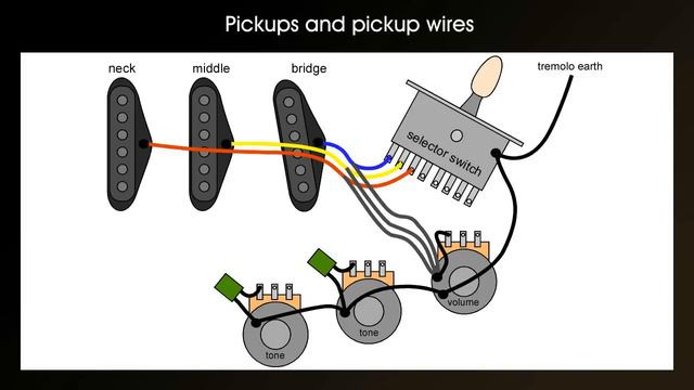 Wiring Or Rewiring A Fender Stratocaster (how To Wire An Electric Guitar, A Strat)
