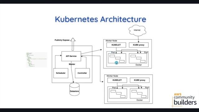 What is Kubernetes? | How it can used in AWS ? | AWS Beginner Tutorial | Kubernetes Tutorial | K8S смотреть онлайн