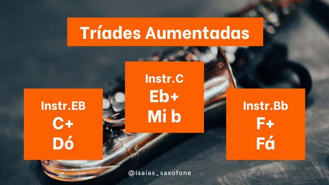 Acorde pedal (sustein) - Tríade de Mi bemol aumentado (Eb+) - Play Along смотреть онлайн