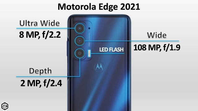 Motorola Edge 2022 VS Edge 2021 VS Edge 2020