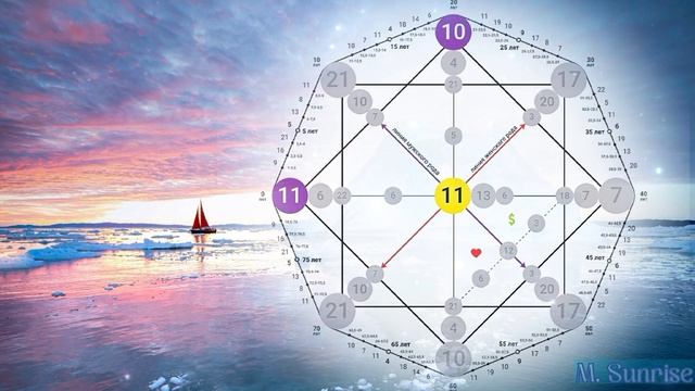 11 энергия. 11 на Матрице Судьбы. + Рекомендации Родителям у которых дети имеют в дате рождения ☝️1 смотреть онлайн