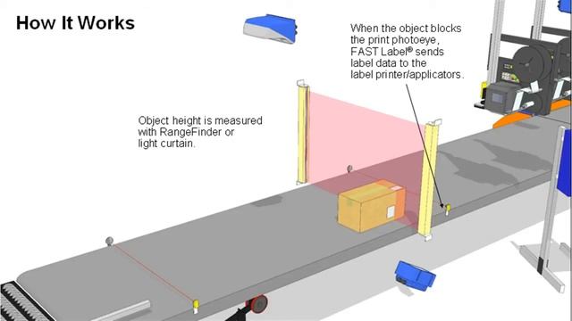 Print & Apply Labeling How to Automate Bar Code Labeling with FAST Label смотреть онлайн