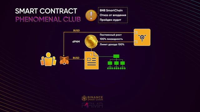 DPNM- Первый в Мире Децентрализованный Алгоритмический Токен, постоянно растущий в цене. смотреть онлайн
