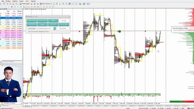 Комплексный анализ валютного, сырьевого и фондового рынков от 15 февраля 2021 смотреть онлайн