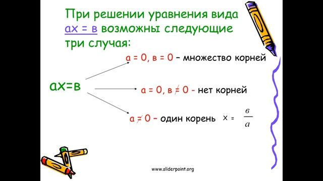 Линейные уравнения смотреть онлайн